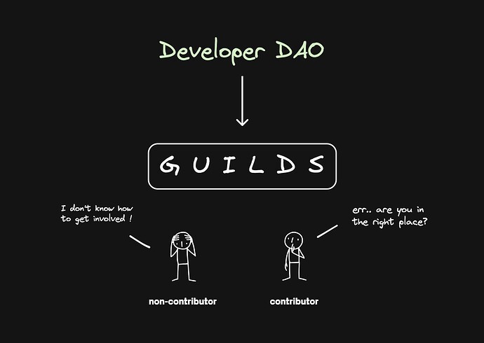 Guilds (diagram)_new2